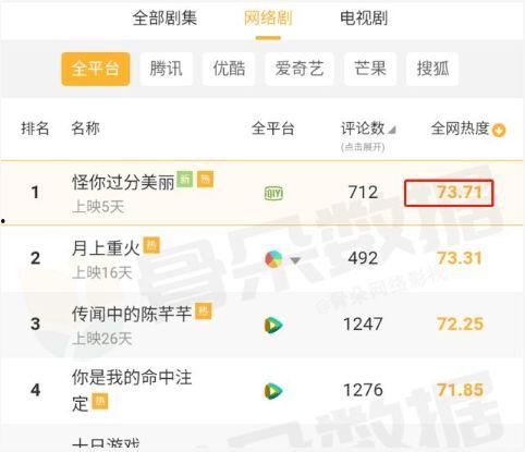 我绑定了娱乐圈吃瓜系统